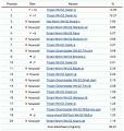 Kaspersky Lab On-line Scanner Top 20 grudzie 2006